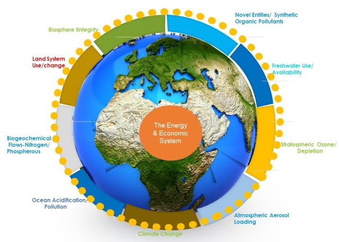 The Energy System as a Holarchy